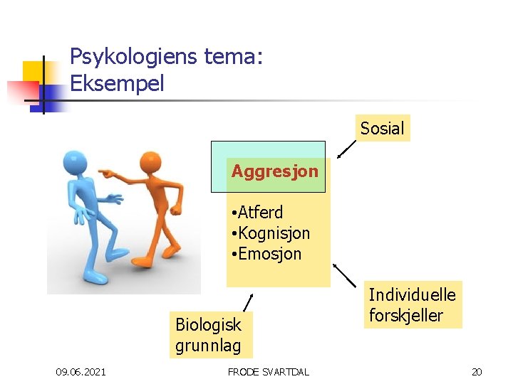 Psykologiens tema: Eksempel Sosial Aggresjon • Atferd • Kognisjon • Emosjon Biologisk grunnlag 09.