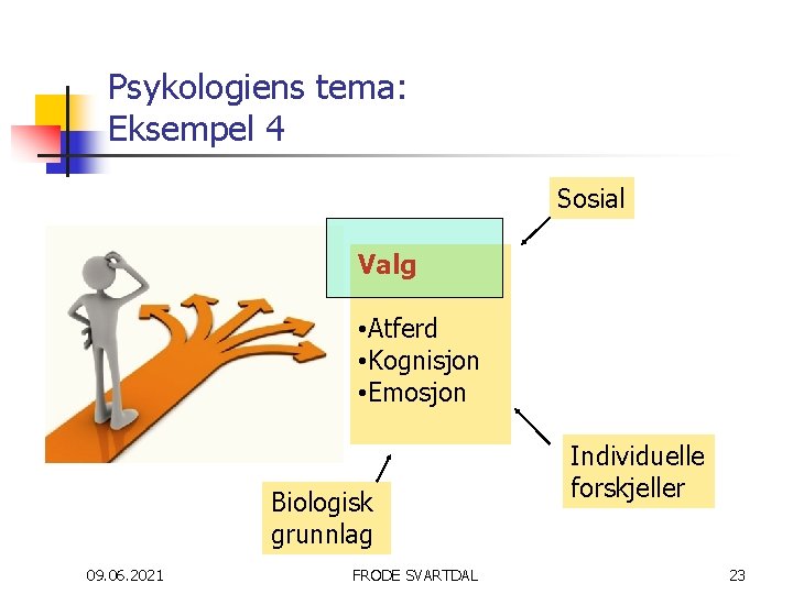 Psykologiens tema: Eksempel 4 Sosial Valg • Atferd • Kognisjon • Emosjon Biologisk grunnlag