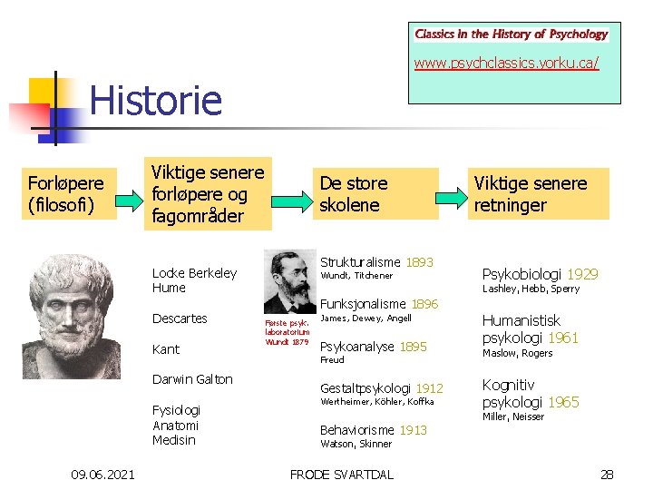 www. psychclassics. yorku. ca/ Historie Forløpere (filosofi) Viktige senere forløpere og fagområder De store