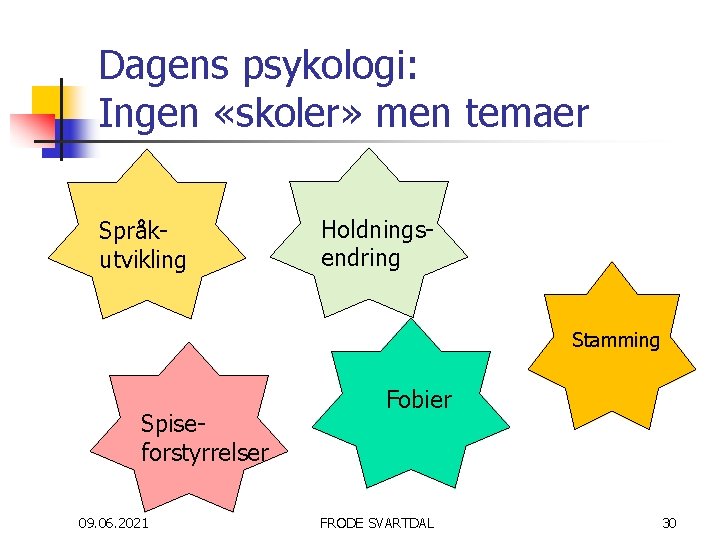 Dagens psykologi: Ingen «skoler» men temaer Språkutvikling Holdningsendring Stamming Spiseforstyrrelser 09. 06. 2021 Fobier