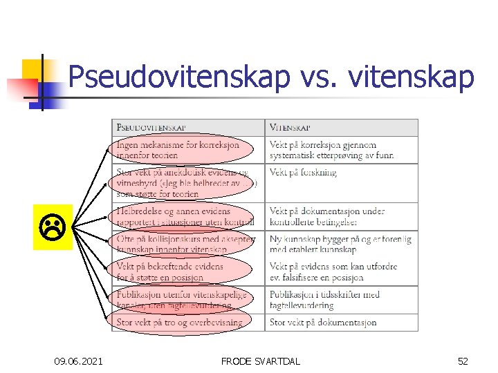 Pseudovitenskap vs. vitenskap 09. 06. 2021 FRODE SVARTDAL 52 