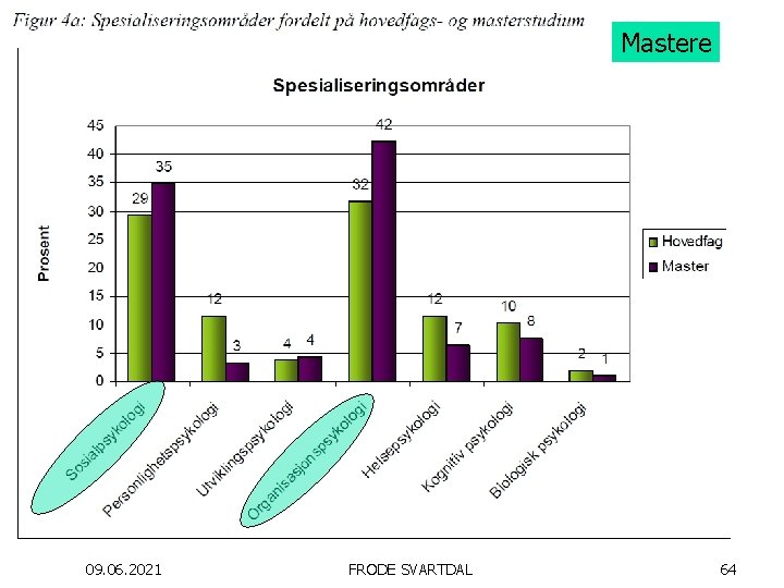 Mastere 09. 06. 2021 FRODE SVARTDAL 64 