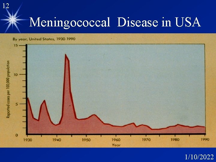 12 Meningococcal Disease in USA 1/10/2022 12 Meningococcal Disease in USA 1/10/2022