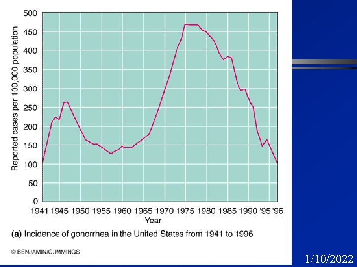 22 1/10/2022 22 1/10/2022