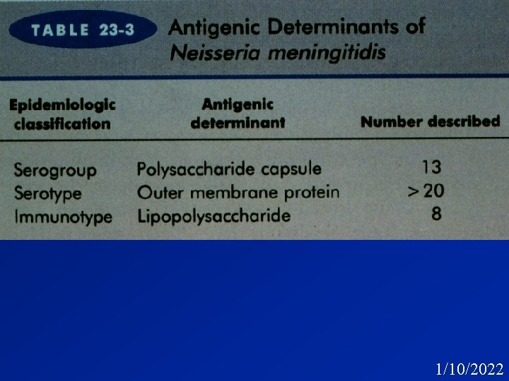 29 1/10/2022 29 1/10/2022