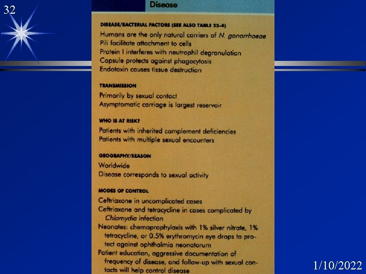 32 1/10/2022 32 1/10/2022