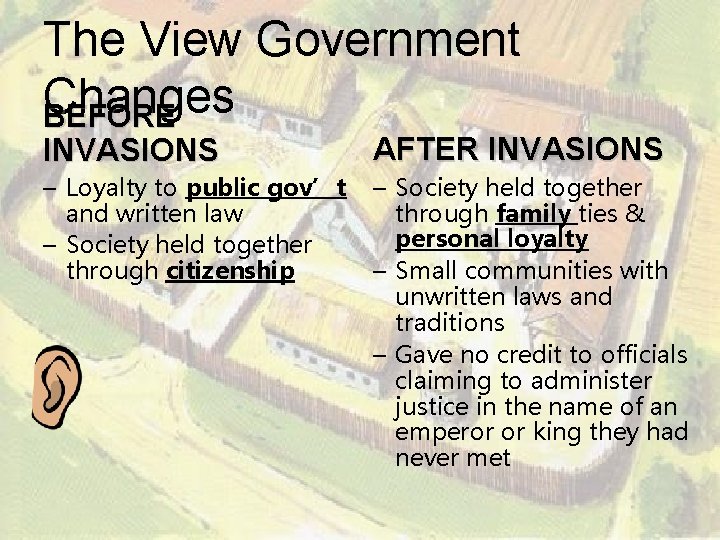 The View Government Changes BEFORE INVASIONS AFTER INVASIONS – Loyalty to public gov’t and