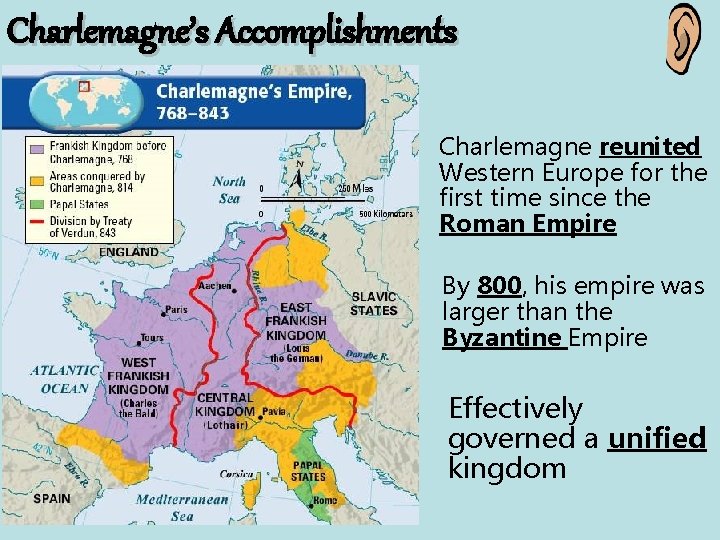 Charlemagne’s Accomplishments Charlemagne reunited Western Europe for the first time since the Roman Empire