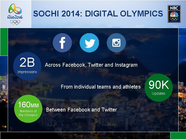 SOCHI 2014: DIGITAL OLYMPICS 2 B Across Facebook, Twitter and Instagram Impressions From individual