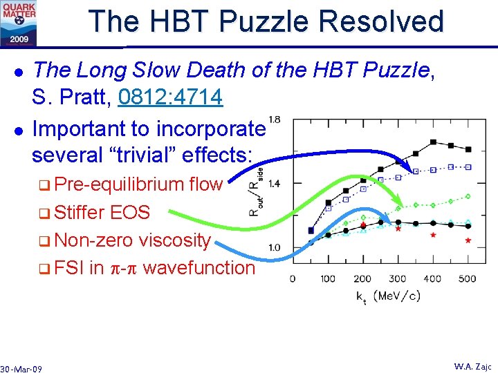 The HBT Puzzle Resolved l l The Long Slow Death of the HBT Puzzle,