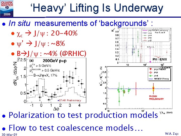 ‘Heavy’ Lifting Is Underway l In situ measurements of ‘backgrounds’ : cc J/y :