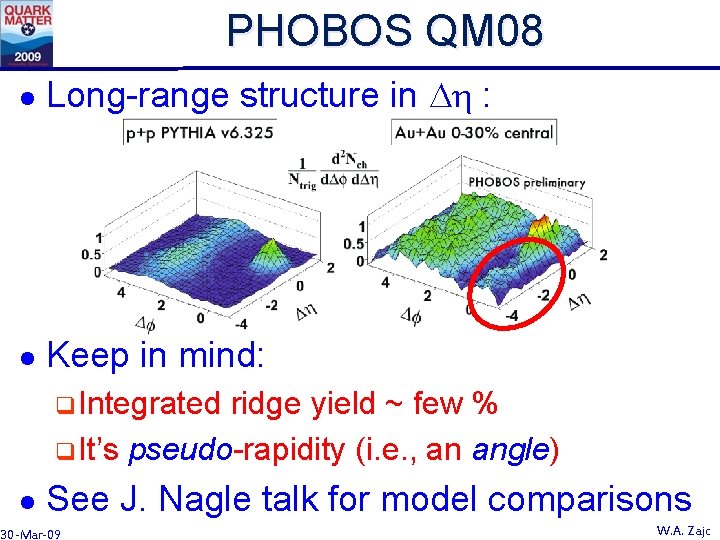 PHOBOS QM 08 l Long-range structure in Dh : l Keep in mind: q.