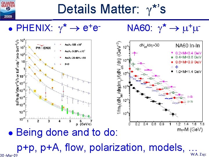 Details Matter: g*’s l l PHENIX: g* e+e- NA 60: g* m+m- Being done