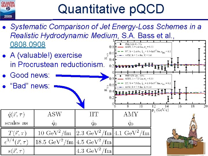 Quantitative p. QCD l l Systematic Comparison of Jet Energy-Loss Schemes in a Realistic