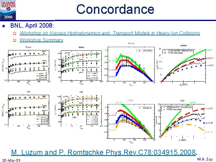 Concordance l BNL, April 2008: q q Workshop on Viscous Hydrodynamics and Transport Models