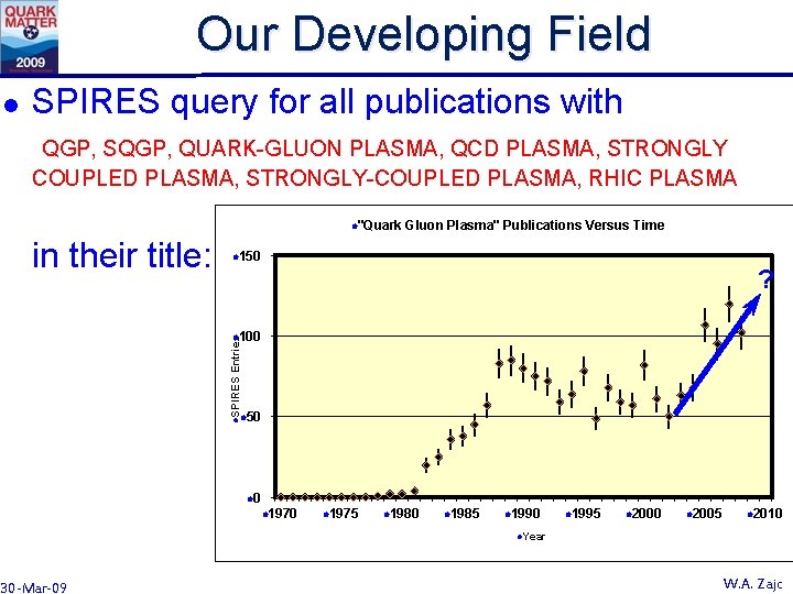 Our Developing Field l SPIRES query for all publications with QGP, SQGP, QUARK-GLUON PLASMA,