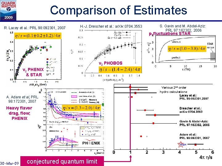 Comparison of Estimates R. Lacey et al. : PRL 98: 092301, 2007 H. -J.