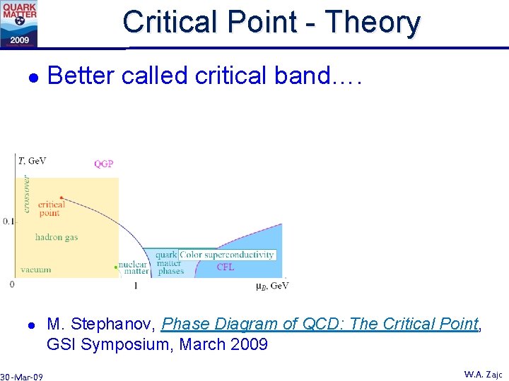 Critical Point - Theory l l 30 -Mar-09 Better called critical band…. M. Stephanov,