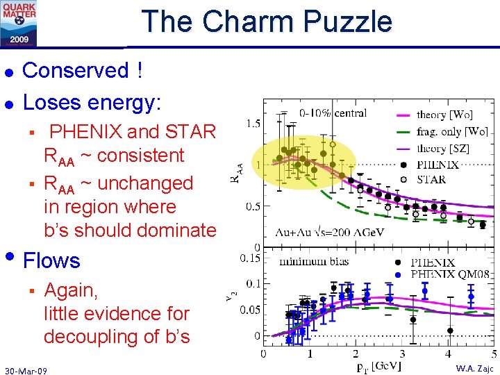 The Charm Puzzle l l Conserved ! Loses energy: § § PHENIX and STAR