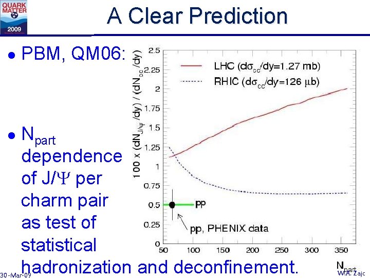 A Clear Prediction l l PBM, QM 06: Npart dependence of J/Y per charm