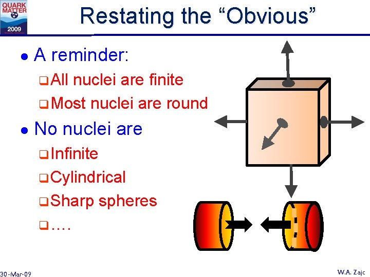 Restating the “Obvious” l A reminder: q. All nuclei are finite q. Most nuclei