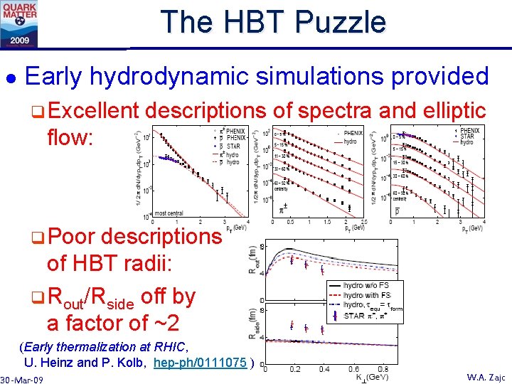 The HBT Puzzle l Early hydrodynamic simulations provided q. Excellent descriptions of spectra and