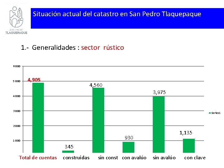 Situación actual del catastro en San Pedro Tlaquepaque 1. - Generalidades : sector rústico