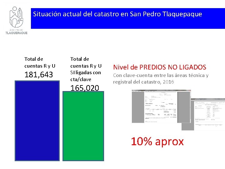 Situación actual del catastro en San Pedro Tlaquepaque Total de cuentas R y U