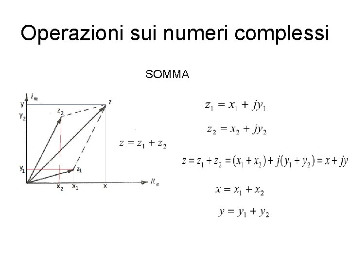 Operazioni sui numeri complessi SOMMA 