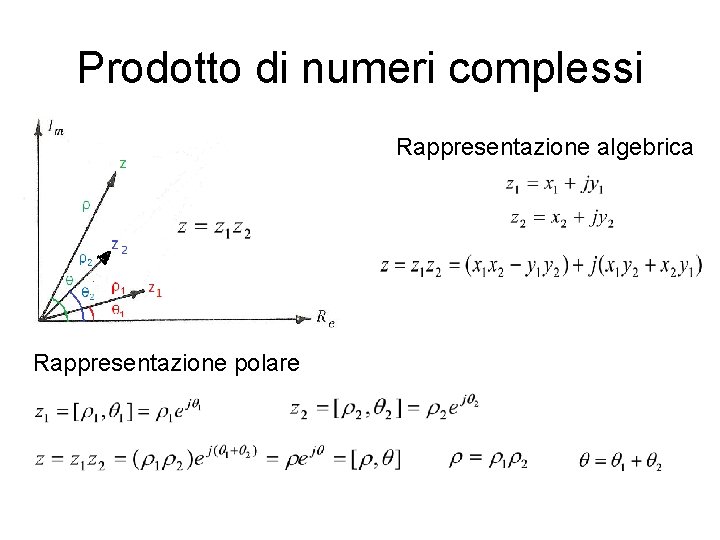 Prodotto di numeri complessi Rappresentazione algebrica Rappresentazione polare 