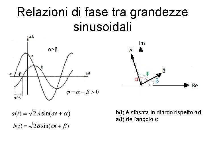 Relazioni di fase tra grandezze sinusoidali b(t) è sfasata in ritardo rispetto ad a(t)