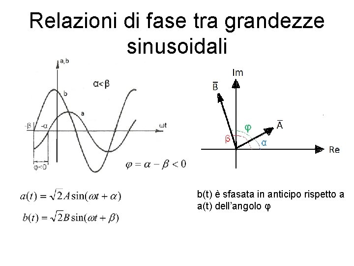 Relazioni di fase tra grandezze sinusoidali b(t) è sfasata in anticipo rispetto a a(t)