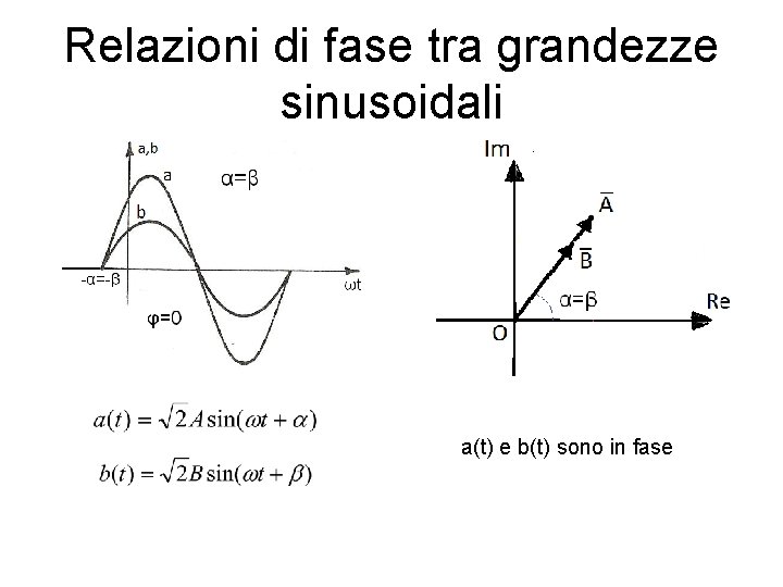 Relazioni di fase tra grandezze sinusoidali a(t) e b(t) sono in fase 