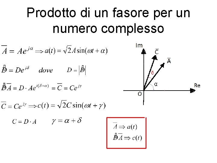 Prodotto di un fasore per un numero complesso 