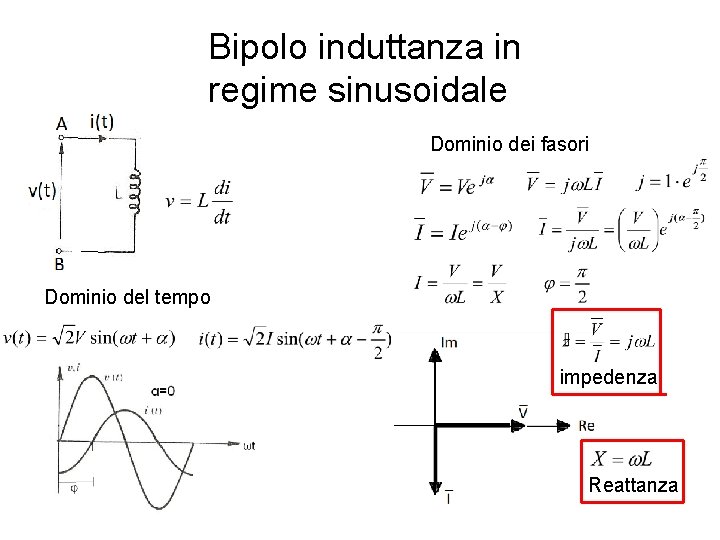 Bipolo induttanza in regime sinusoidale Dominio dei fasori Dominio del tempo impedenza Reattanza 