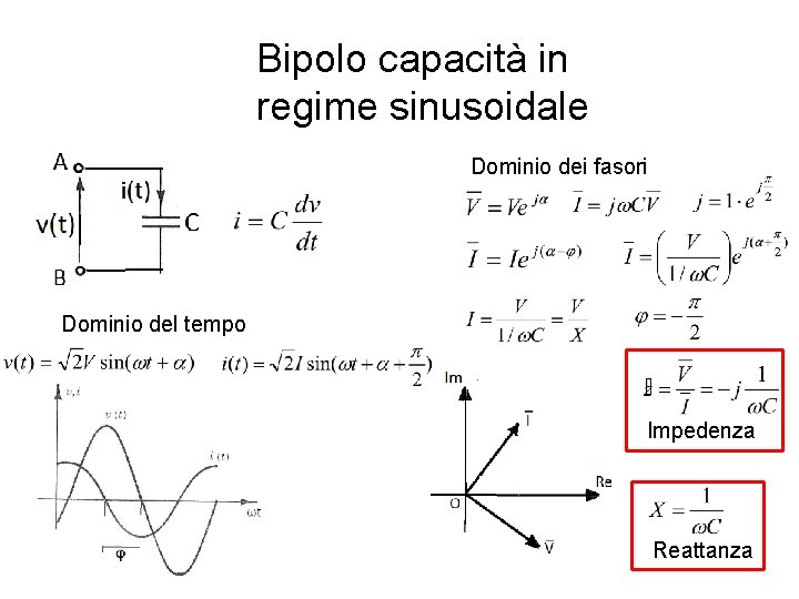 Bipolo capacità in regime sinusoidale Dominio dei fasori Dominio del tempo Impedenza Reattanza 