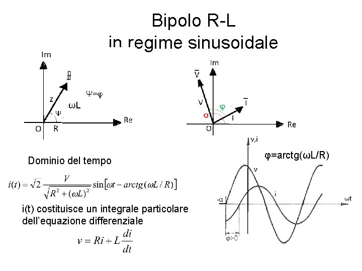 Bipolo R-L in regime sinusoidale Dominio del tempo i(t) costituisce un integrale particolare dell’equazione