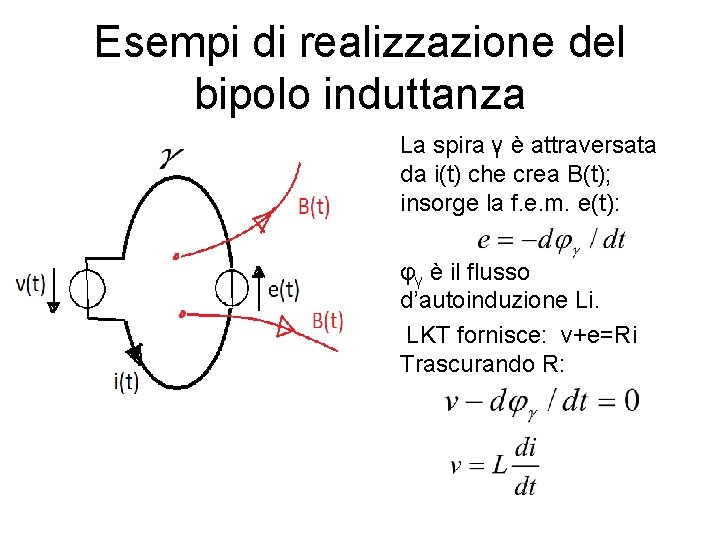 Esempi di realizzazione del bipolo induttanza La spira γ è attraversata da i(t) che