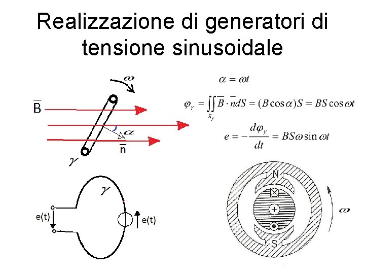 Realizzazione di generatori di tensione sinusoidale 