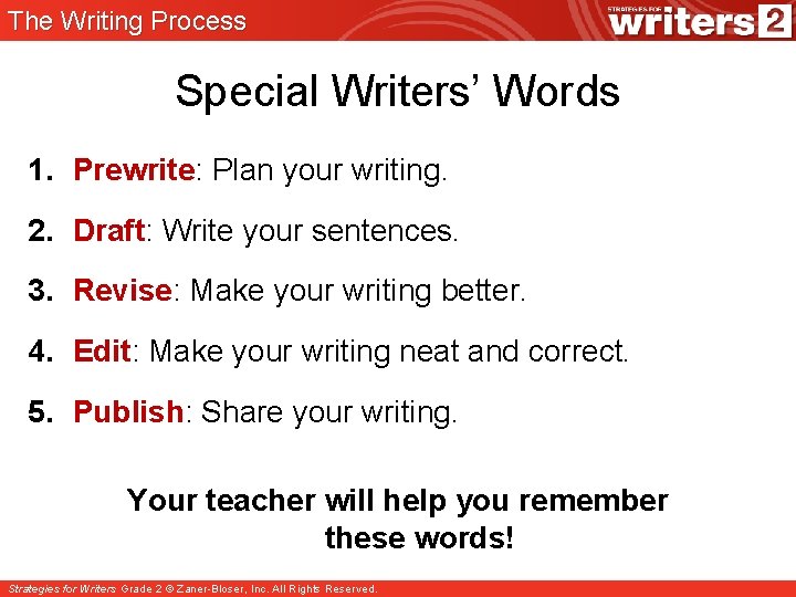 The Writing Process Special Writers’ Words 1. Prewrite: Plan your writing. 2. Draft: Write
