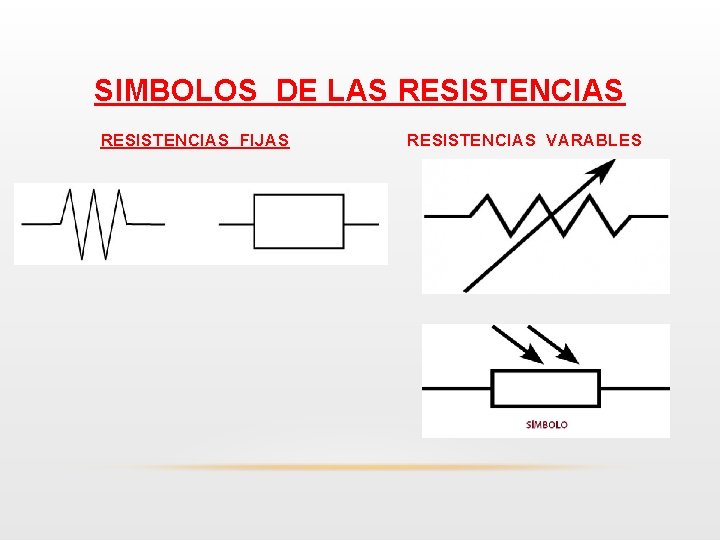 SIMBOLOS DE LAS RESISTENCIAS FIJAS RESISTENCIAS VARABLES 