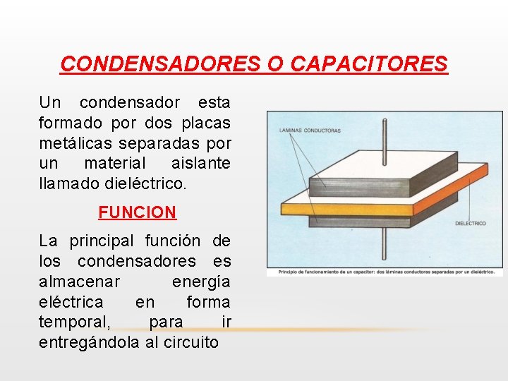 CONDENSADORES O CAPACITORES Un condensador esta formado por dos placas metálicas separadas por un