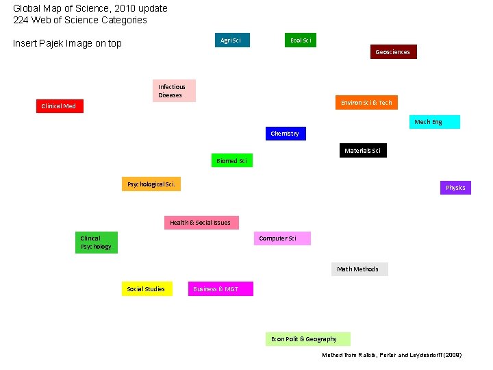 Global Map of Science, 2010 update 224 Web of Science Categories Agri Sci Insert