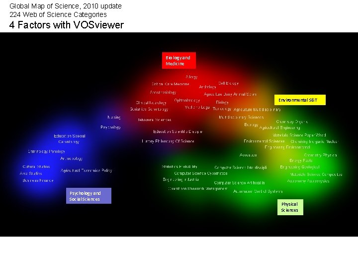 Global Map of Science, 2010 update 224 Web of Science Categories 4 Factors with