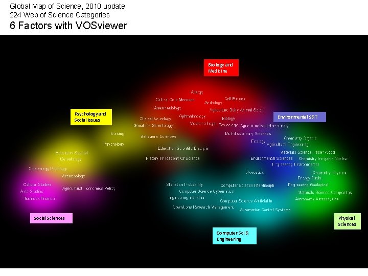 Global Map of Science, 2010 update 224 Web of Science Categories 6 Factors with