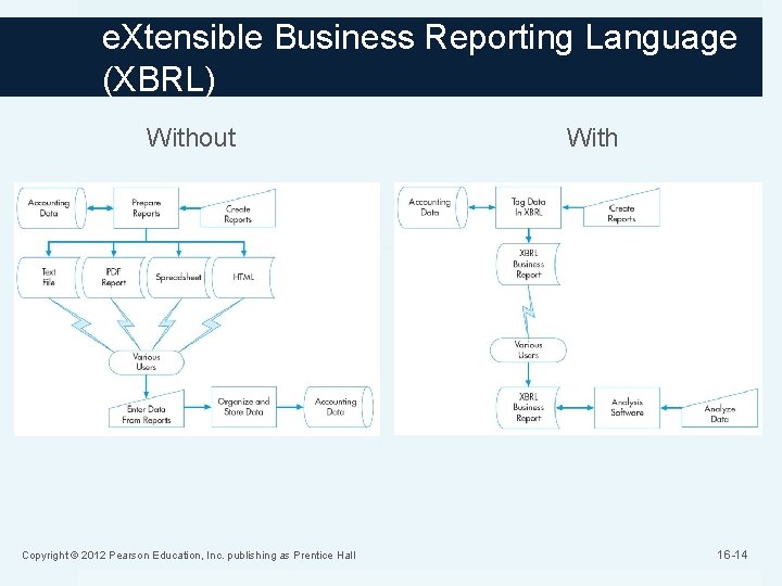 e. Xtensible Business Reporting Language (XBRL) Without Copyright © 2012 Pearson Education, Inc. publishing