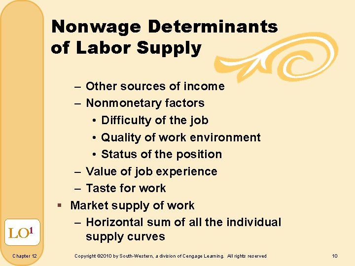 Nonwage Determinants of Labor Supply LO 1 Chapter 12 – Other sources of income