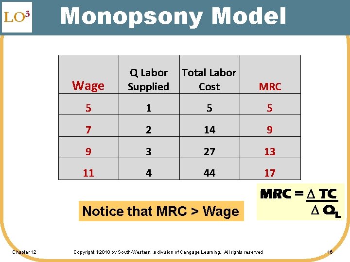 LO 3 Monopsony Model Wage Q Labor Supplied Total Labor Cost MRC 5 1