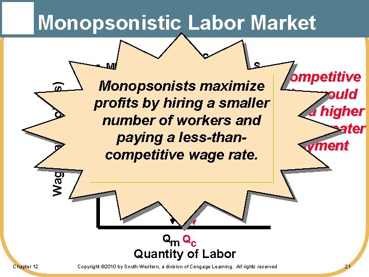 Monopsonistic Labor Market Wage Rate (dollars) MRP MRC S The competitive Monopsonists maximize solution