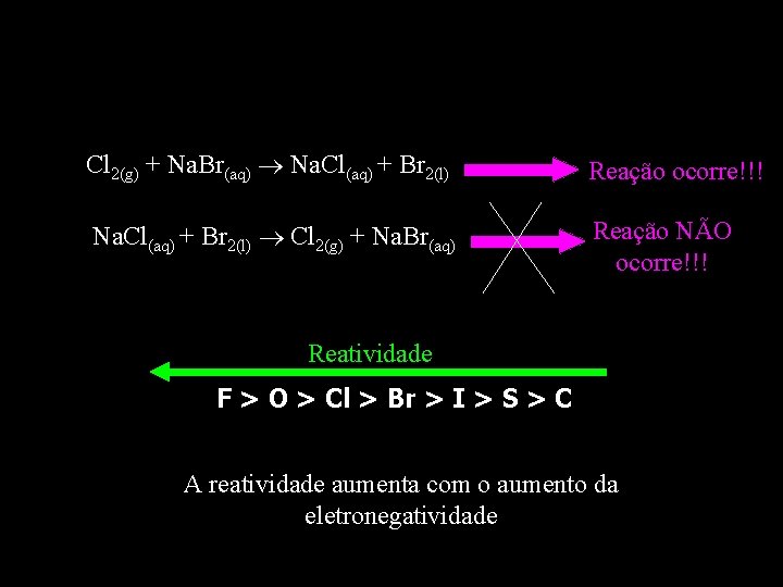 Cl 2(g) + Na. Br(aq) Na. Cl(aq) + Br 2(l) Reação ocorre!!! Na. Cl(aq)